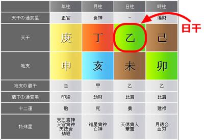 日干是什麼|日柱論命，出生日干支查詢，生辰八字日柱查詢